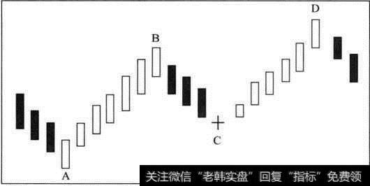 黄金螺旋模型