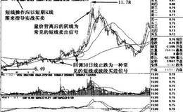 树立正确的短线(波段)操作理念详解