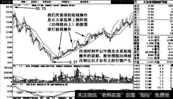 筑底阶段的股票图