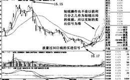 短线操作不以持股时间的长短来界定内涵解析