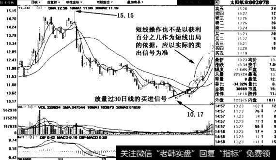 波段运行
