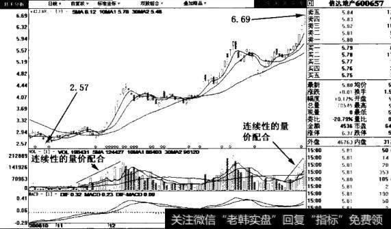 间断性的量价关系