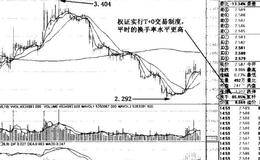 换手率分析实例详解