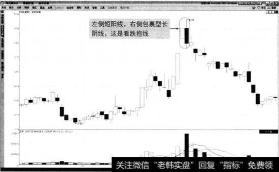 京投银泰2014年2月至5月走势图