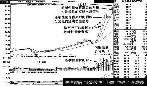 短线(波段)出局图