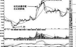 阴线所提示的卖点简介