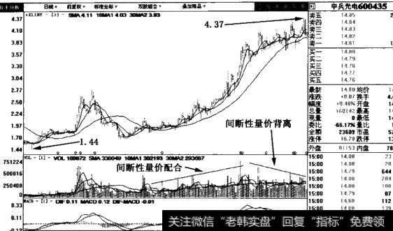 中兵光电(600435)日线图表