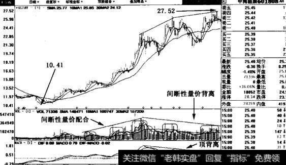 中海油服(601808)日线图表