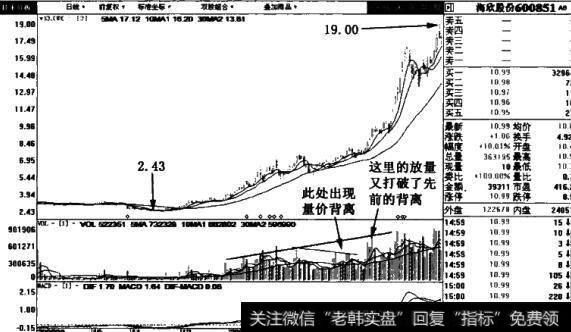 海欣股份(600851)日线图表