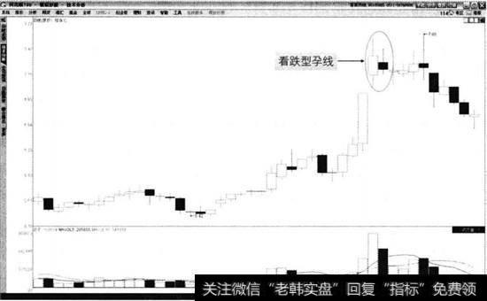 健康元2014年8月至10月走势图