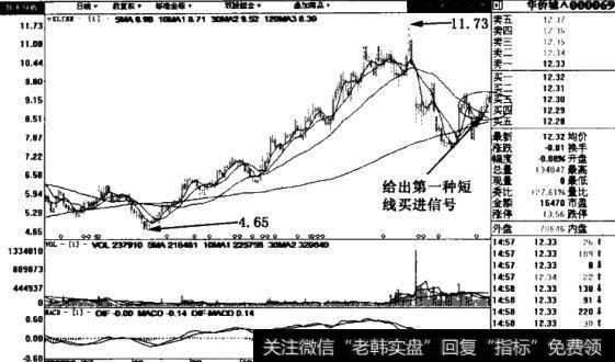 华侨城A(000069)日线图表