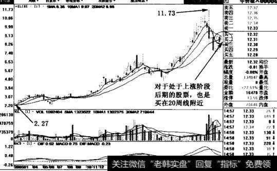 华侨城的周线图表