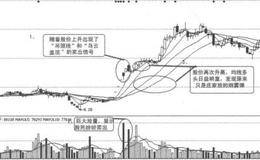 乖离率的基本应用原则概述分析