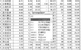看盘实战中的排名表包含哪些？