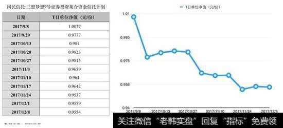 国民信托三想梦想9号证券投资集合资金信托计划