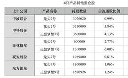 莎普爱思背后神秘私募鹏达资本：踩雷还是坐庄失利？