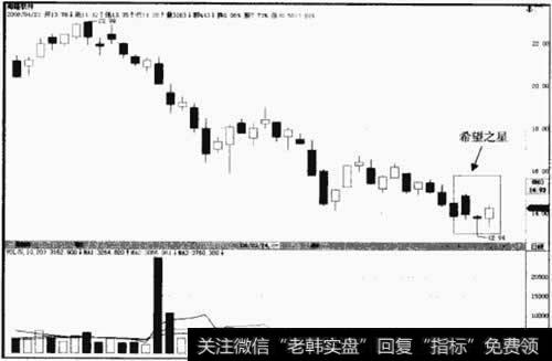 海隆软件 002195