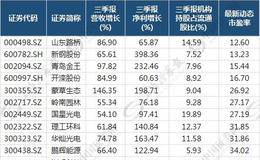 这一指数或开启新上升周期 14只成分股值得关注(名单)