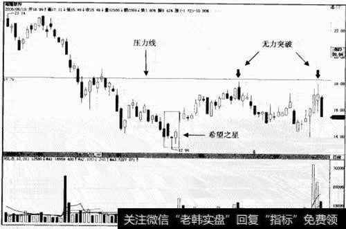 海险软件 002195