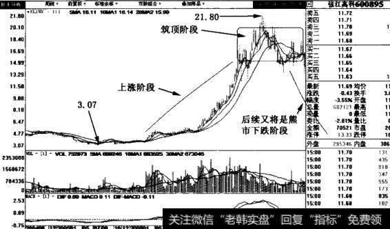 30日线图