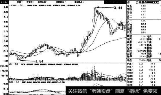 力合股份((000532)日线图