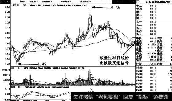 东阳光铝(600673)周线图