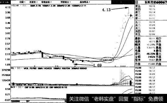 长航油运图