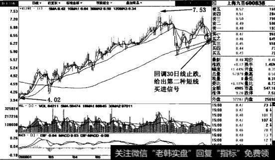 耀皮玻璃(600819)日线图