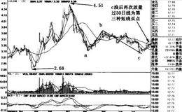 第三种波段买点实例详解