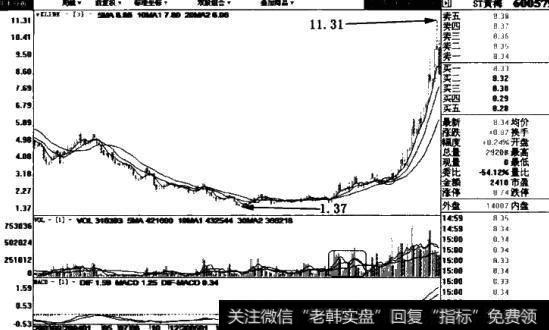 股价突破30日线<a href='/scbodhl/222860.html'>股价图</a>