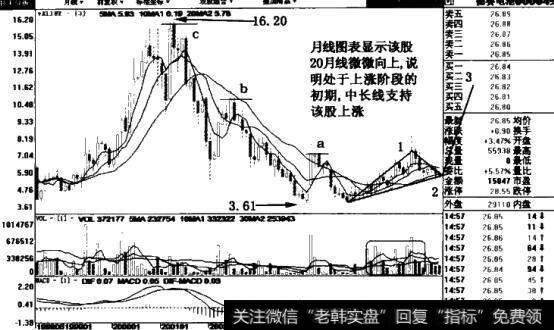 德赛电池(000049)日线图