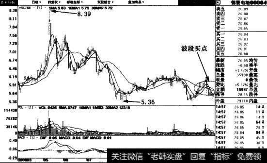 <a href='/genzhuanghuoli/223811.html'>红星发展</a>(600367)周线图