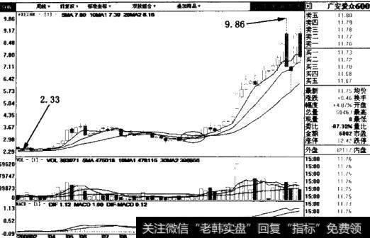 广安爱众(600979)