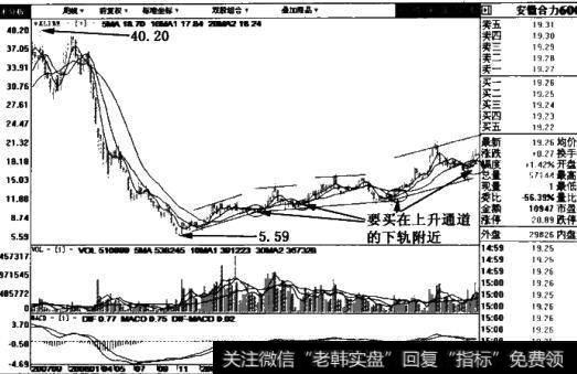 股价中长期态势