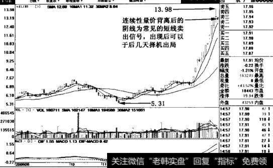 农产品(000061)日线图