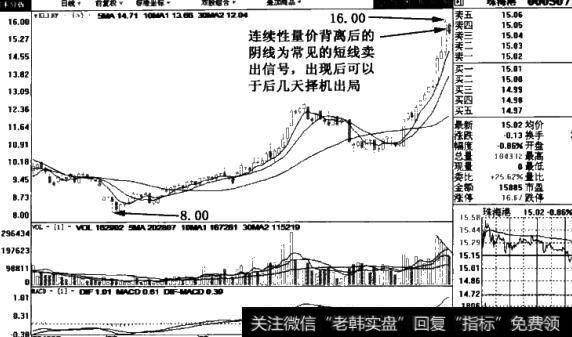 珠海港(000507)日线图表