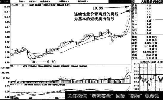 大湖股份(600257)日线图