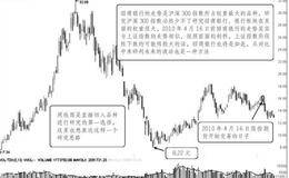 国内与国际市场联动策略：抓住关键