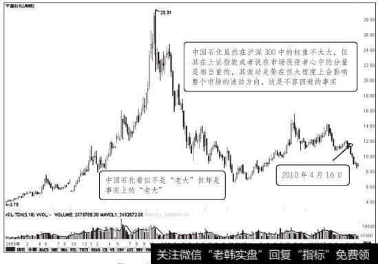中国石化2006年2月至2010年5月走势图