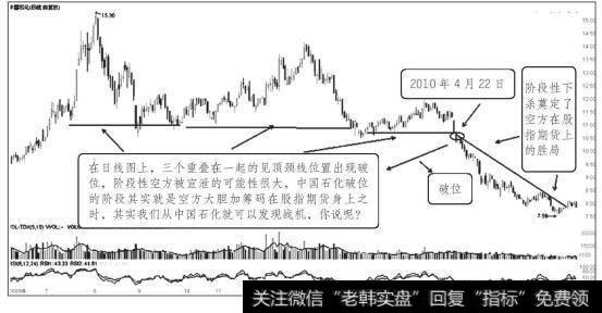 中国石化2010年4月走势图