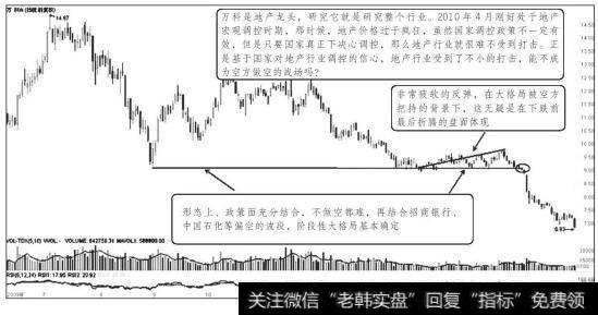 万科A阶段性走势图