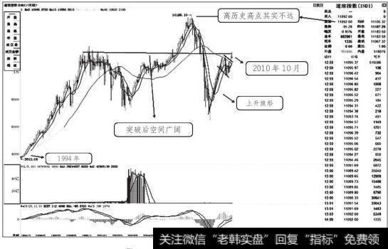 道琼斯指数1994年至2010年走势图