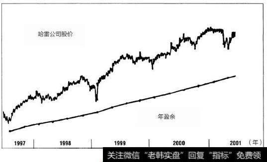哈雷-戴维森公司