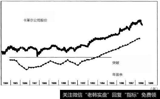 卡莱尔公司