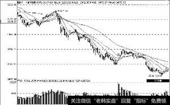 从缩量中抓住股票涨跌