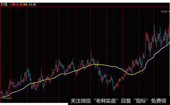 从放量中抓住股票涨跌