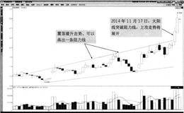 什么是缓升途中加速突破模式？