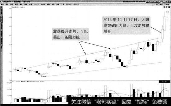 华发股份2014年8月至11月走势图