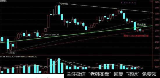 擅长研判消息