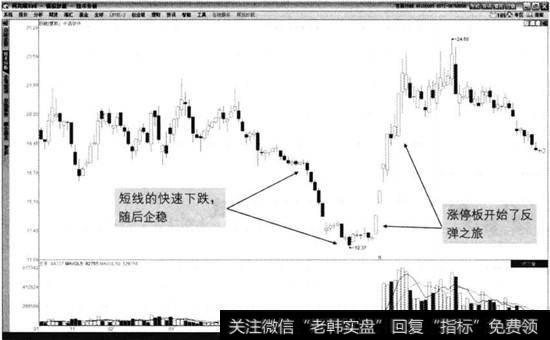 中国软件1月至7月走势图